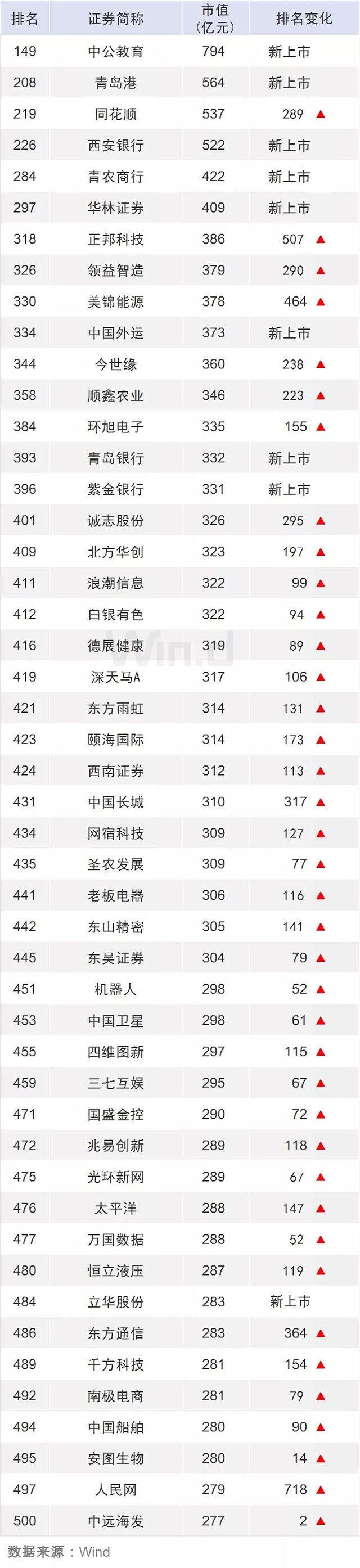 龙头稳固，一季度中国上市企业市值500强发布 5.webp.jpg