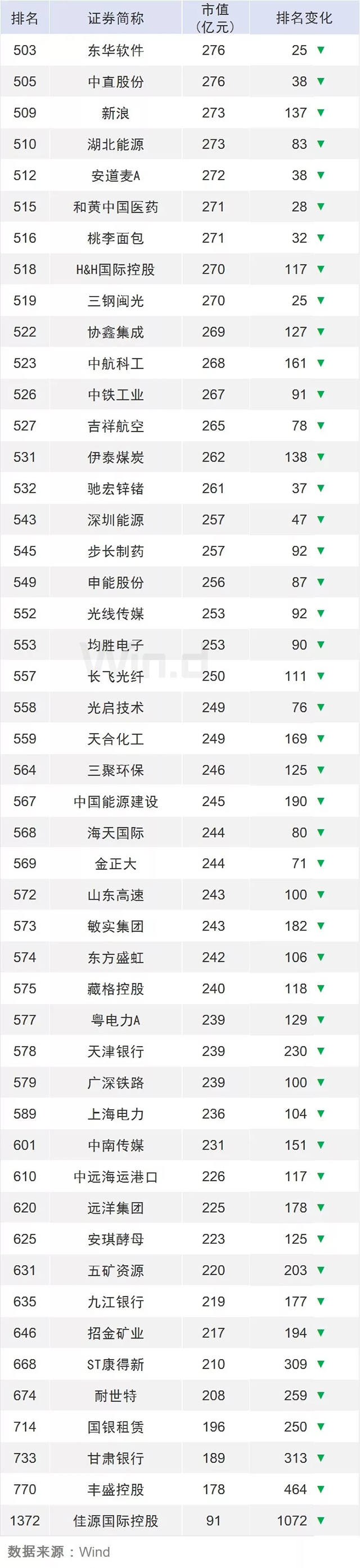 龙头稳固，一季度中国上市企业市值500强发布 6.webp.jpg