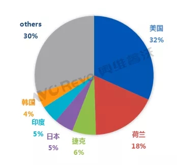 2018年显示器出口创历史新高，增幅超20% 2.webp.jpg