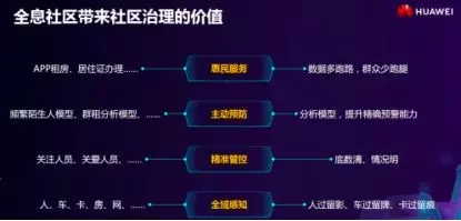 积累7年，华为安防将如何成为TOP 4.webp.jpg