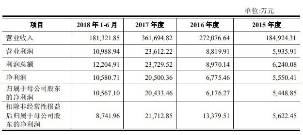 鸿合科技IPO过会：智能交互平板制造领域龙头 市占率连续三年全球第* 1.jpg
