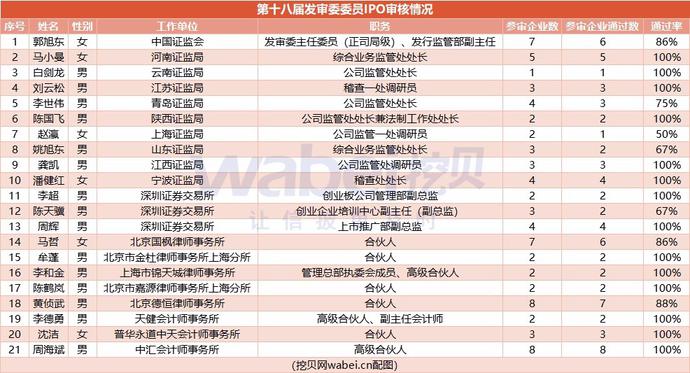 鸿合科技IPO过会：智能交互平板制造领域龙头 市占率连续三年全球第* 2.jpg