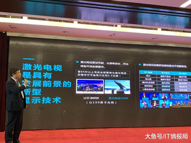 彩电市场格局突变：国家为“激光电视”正名，国产开启护眼时代 4.jpg