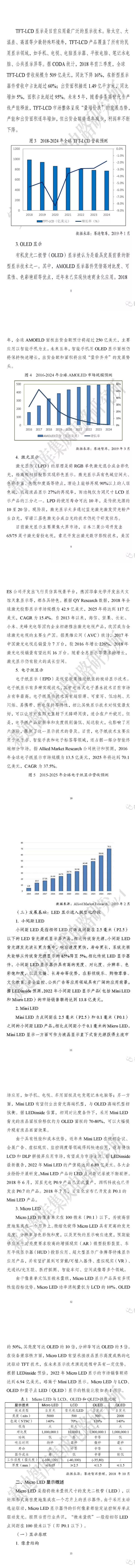 【全文】Micro-LED显示研究报告(2019)-1-1_02.jpg 【全文】Micro-LED显示研究报告(2019)-1-1_02.jpg