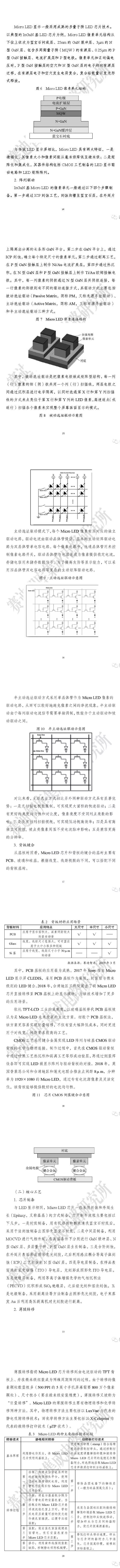 【全文】Micro-LED显示研究报告(2019)-1-1_03.jpg 【全文】Micro-LED显示研究报告(2019)-1-1_03.jpg