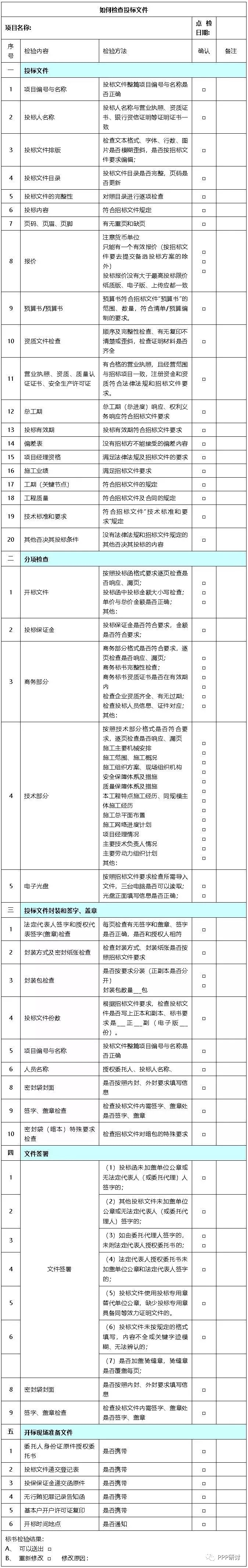 投标全流程和标书逐项检查表 1.webp.jpg