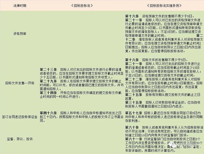 投标全流程和标书逐项检查表 2.webp.jpg
