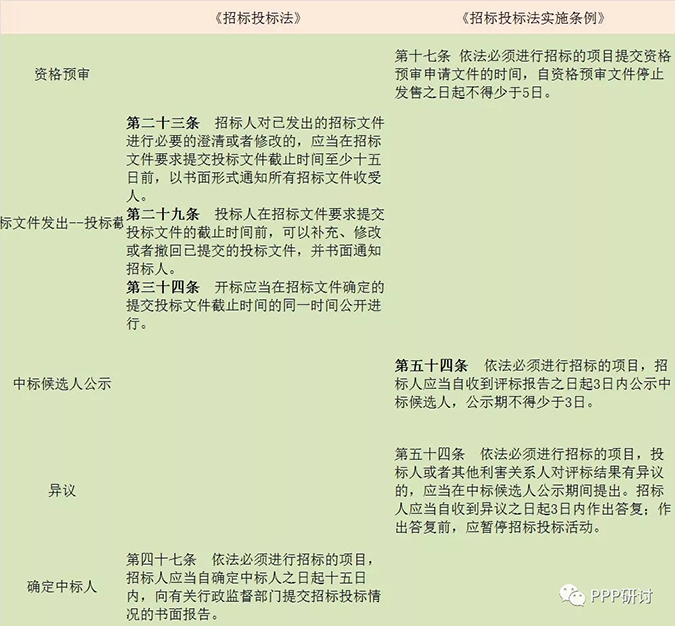 投标全流程和标书逐项检查表 3.webp.jpg