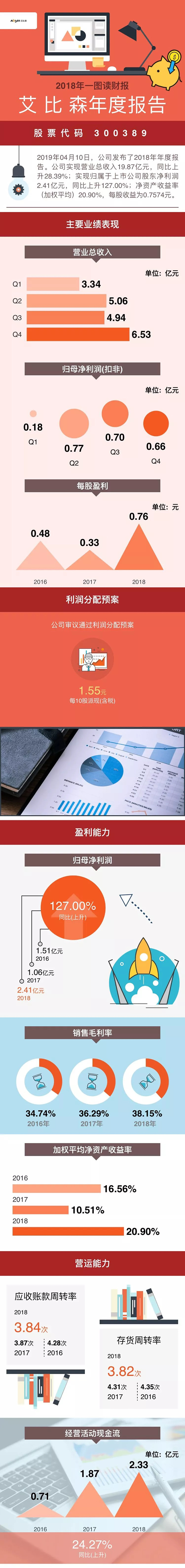 一图了解艾比森2018 1.webp.jpg