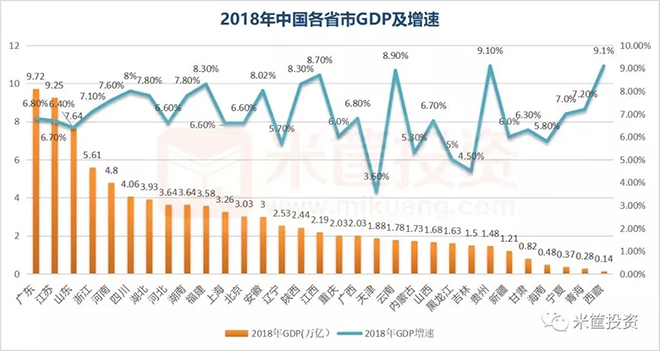 七大纬度透视中国省份经济全景图 4.webp.jpg