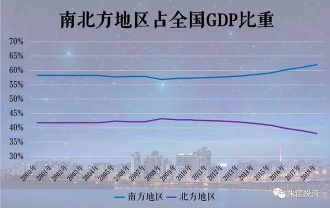 七大纬度透视中国省份经济全景图 5.webp.jpg