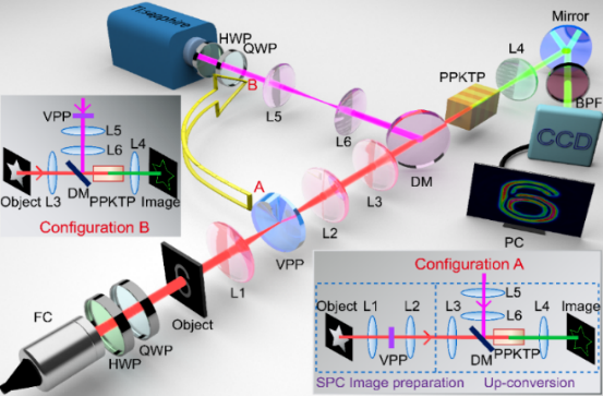 红外上转换成像研究获新进展，实现图像的视场增强 1.png