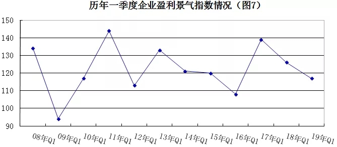 2019年安防行业一季度调查：经济低调开局，下行压力陡增 7.webp.jpg