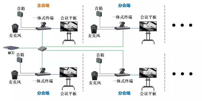 高清互动会议，智能AI加持 7.webp.jpg