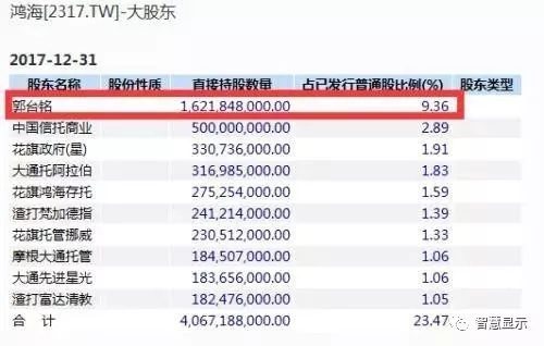 鸿海集团董事长郭台铭宣布参选台湾领导人 3.webp.jpg
