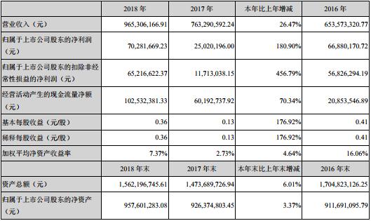 开拓LED新兴市场 英飞特2018年营收净利双增长.jpg