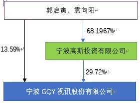 GQY视讯实控人拟变更为开封市人民政府 1.jpg