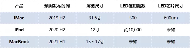 苹果Mini LED事件和几个关键供应链进展的总结 1.webp.jpg