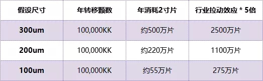 苹果Mini LED事件和几个关键供应链进展的总结 4.webp.jpg