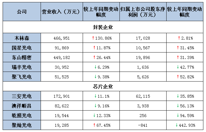 封装芯片2019一季度汇总.jpg