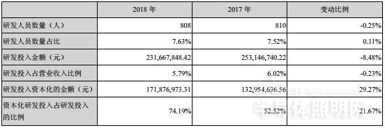 德豪润达净利连续亏损 将被实施退市风险警示 3.jpg