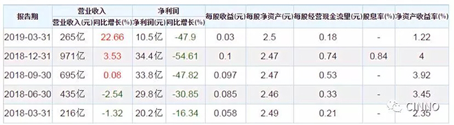 京东方2019 Q1 营业收入265亿元，同比增长22.66% 1.webp.jpg