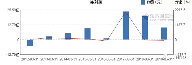 京东方2019 Q1 营业收入265亿元，同比增长22.66% 3.webp.jpg