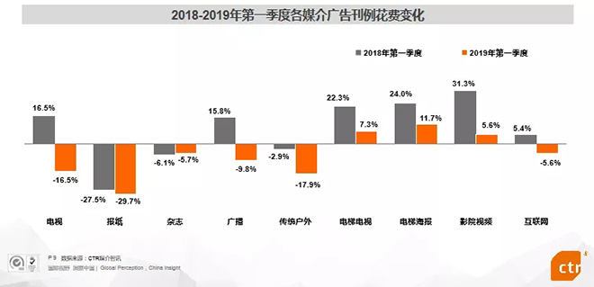 2019年中国广告市场趋势 1.webp.jpg
