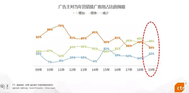 2019年中国广告市场趋势 3.webp.jpg