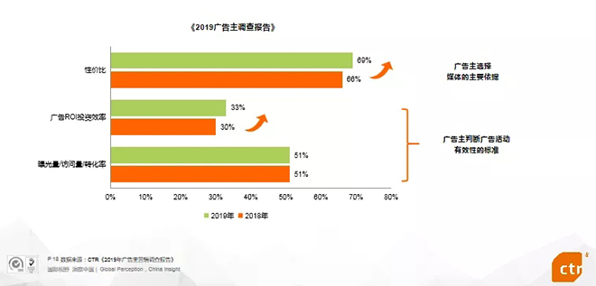2019年中国广告市场趋势 4.webp.jpg