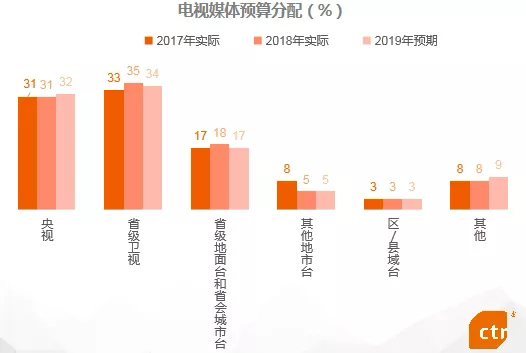 2019年中国广告市场趋势 5.webp.jpg