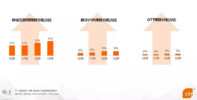 2019年中国广告市场趋势 6.webp.jpg