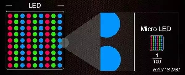 Micro LED显示中的关键激光剥离技术 2.webp.jpg