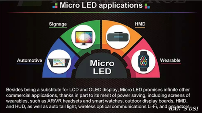 Micro LED显示中的关键激光剥离技术 3.webp.jpg