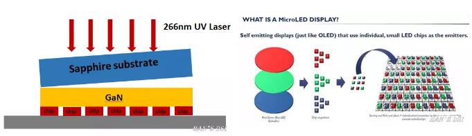 Micro LED显示中的关键激光剥离技术 5.jpg
