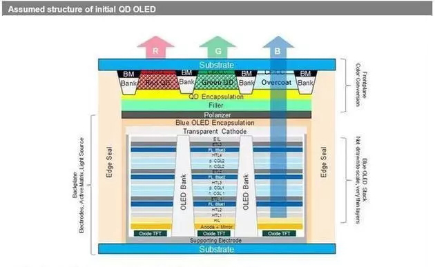 苹果申请新专利：QLED和OLED合体 1.webp.jpg