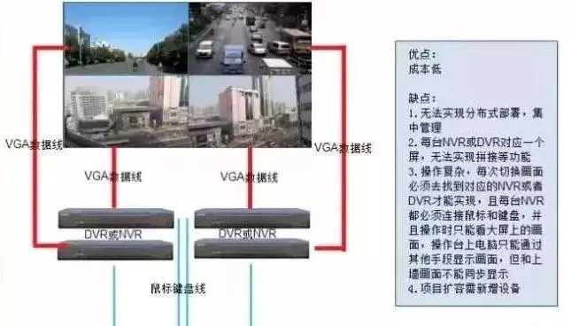 视频监控图像上墙的六种方案，你知道几个 1.webp.jpg