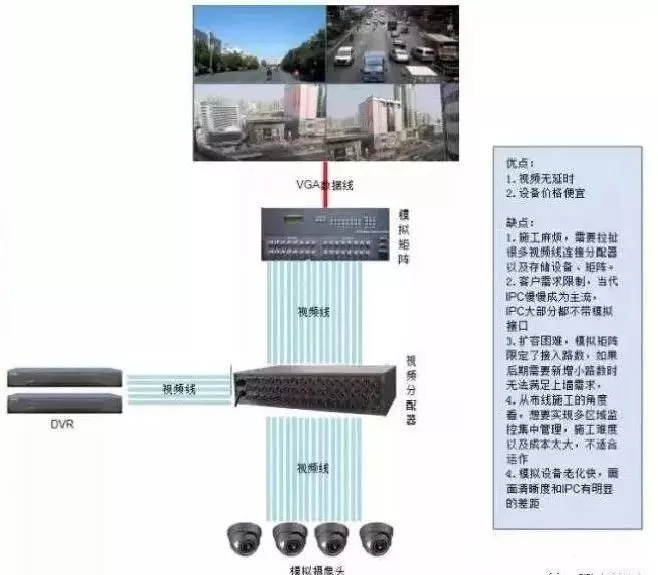 视频监控图像上墙的六种方案，你知道几个 2.webp.jpg