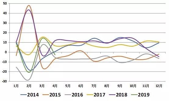 如何看待4月份的贸易数据 1.webp.jpg