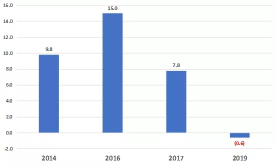 如何看待4月份的贸易数据 2.webp.jpg