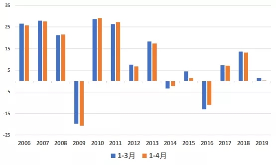 如何看待4月份的贸易数据 3.webp.jpg
