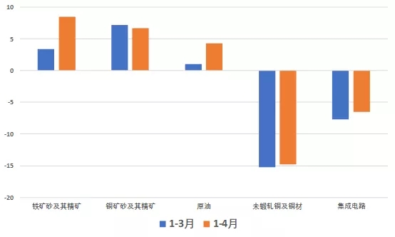 如何看待4月份的贸易数据 5.webp.jpg