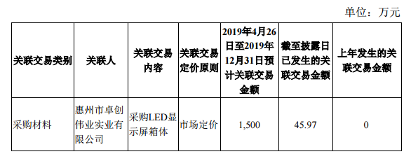 洲明科技预计与卓创伟业的日常关联交易不超1500万元 1.png