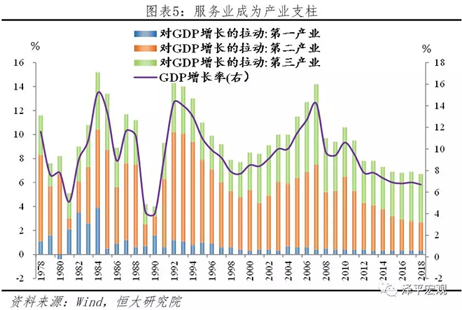 从2018年统计公报看中国未来 6.webp.jpg