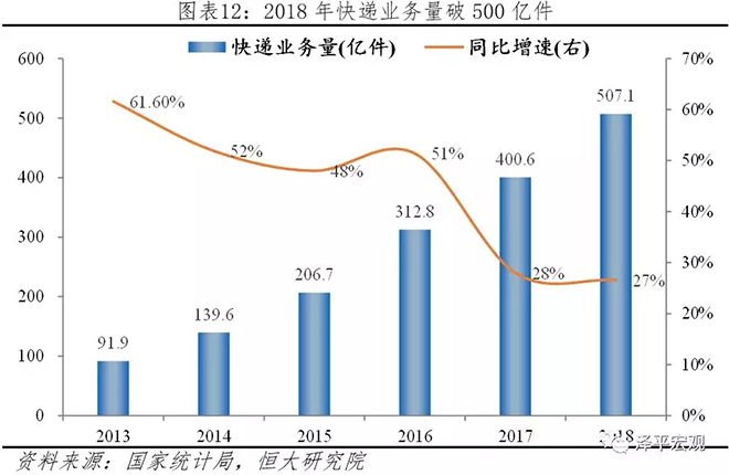 从2018年统计公报看中国未来 13.webp.jpg