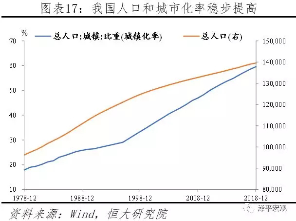 从2018年统计公报看中国未来 18.webp.jpg