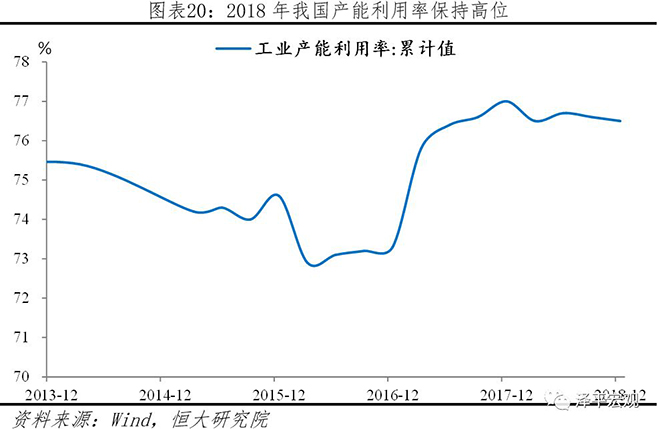从2018年统计公报看中国未来 21.jpg