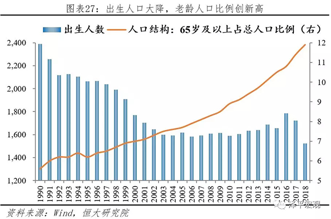 从2018年统计公报看中国未来 28.webp.jpg
