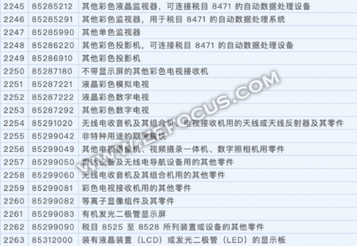 中国将LCD和LED显示板加入反制清单 对京东方等面板厂有哪些影响 1.png