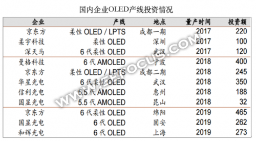 中国将LCD和LED显示板加入反制清单 对京东方等面板厂有哪些影响 2.png